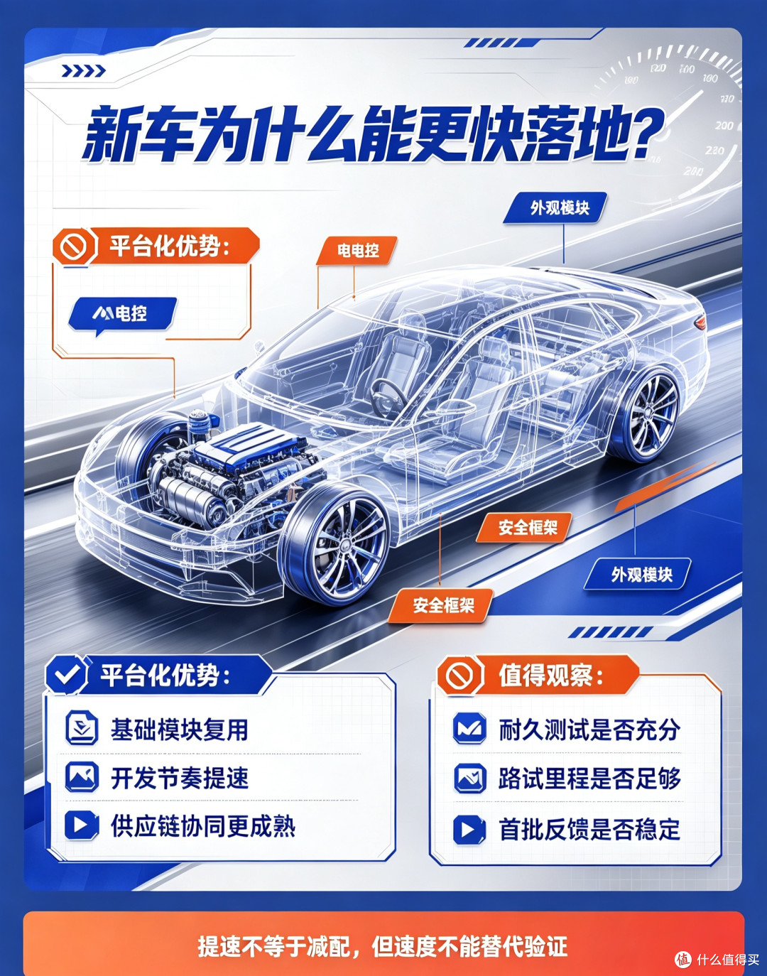 真的是“速成车”吗？