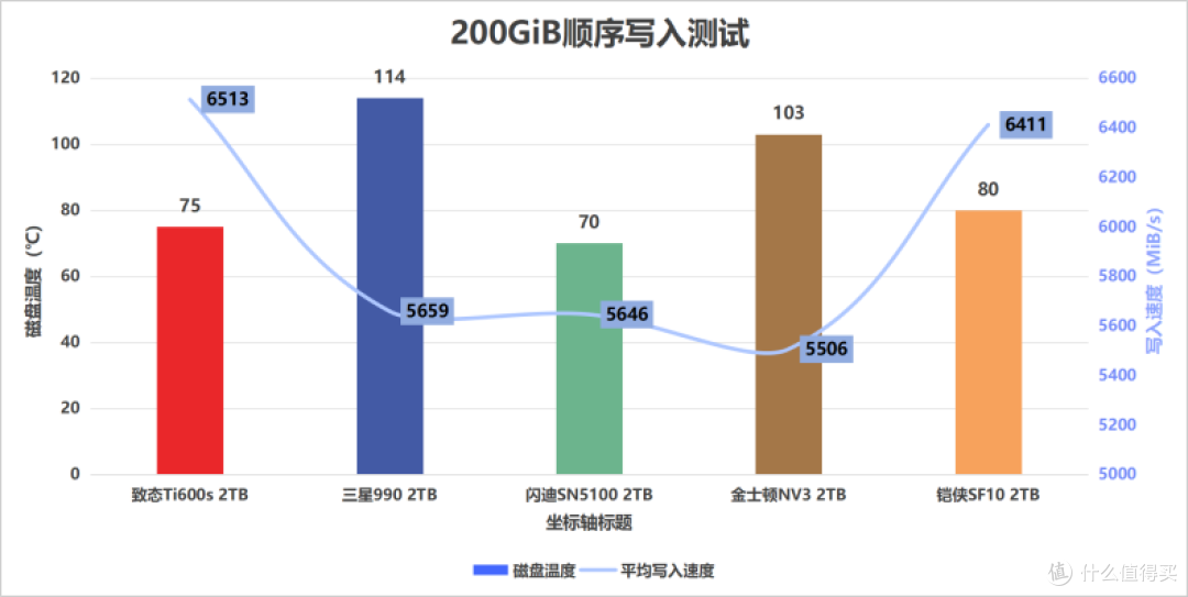 笔记本扩容固态硬盘怎么选?5款热门新品固态硬盘实测