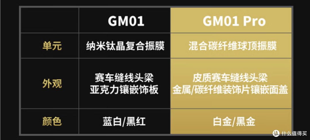 水月雨也做游戏耳机了?299元把做工+佩戴直接拉满了!