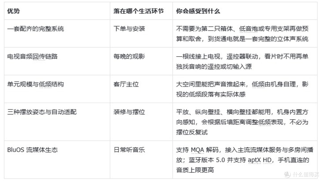 达尼 VEGA 与 B&O Beosound 2 怎么选?先回答这三个问题