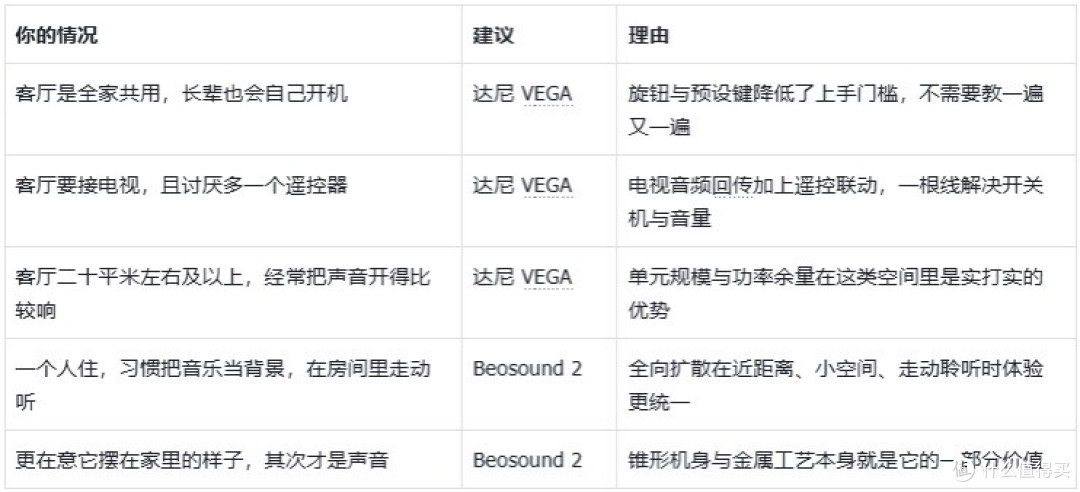 达尼 VEGA 与 B&O Beosound 2 怎么选?先回答这三个问题