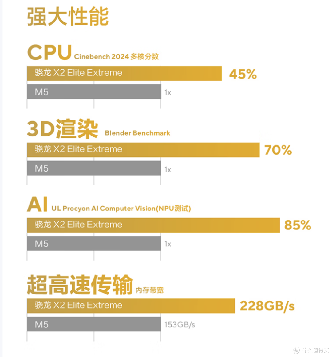 1.2kg机身藏着80TOPS算力,华硕灵耀16 Air骁龙版凭什么打动我