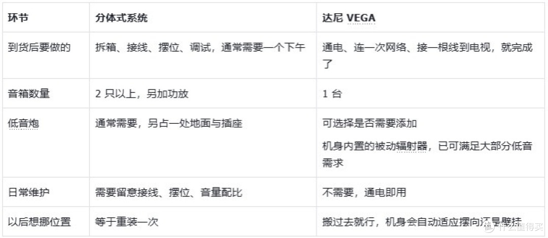 送长辈的高端音响:达尼 VEGA 一台搞定,好在不用教