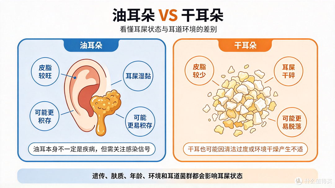 有油耳朵的人，别不信？基本都省了一笔止汗露的钱!