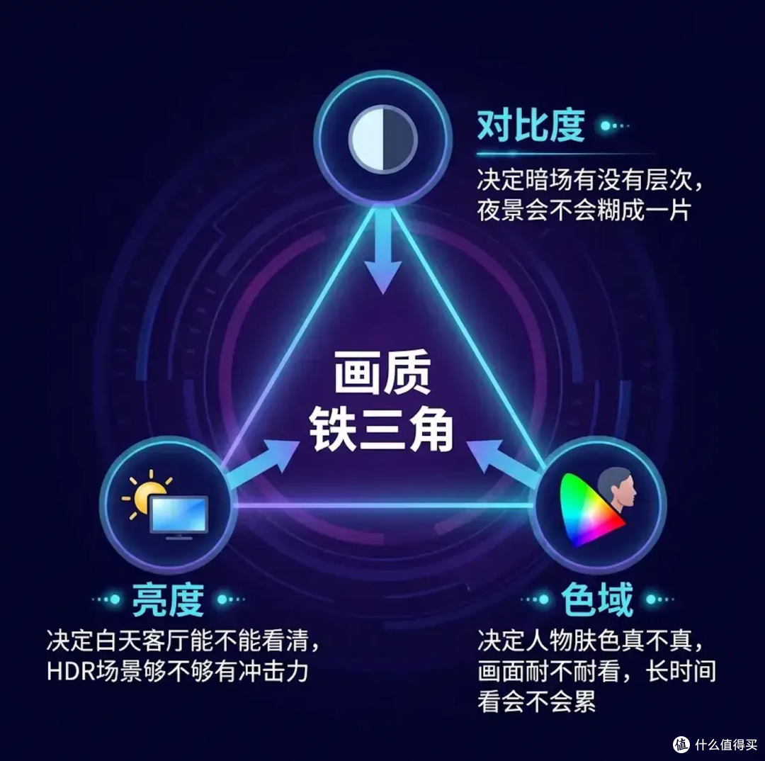 装修党选电视的「不可能三角」,这次算是有解了?