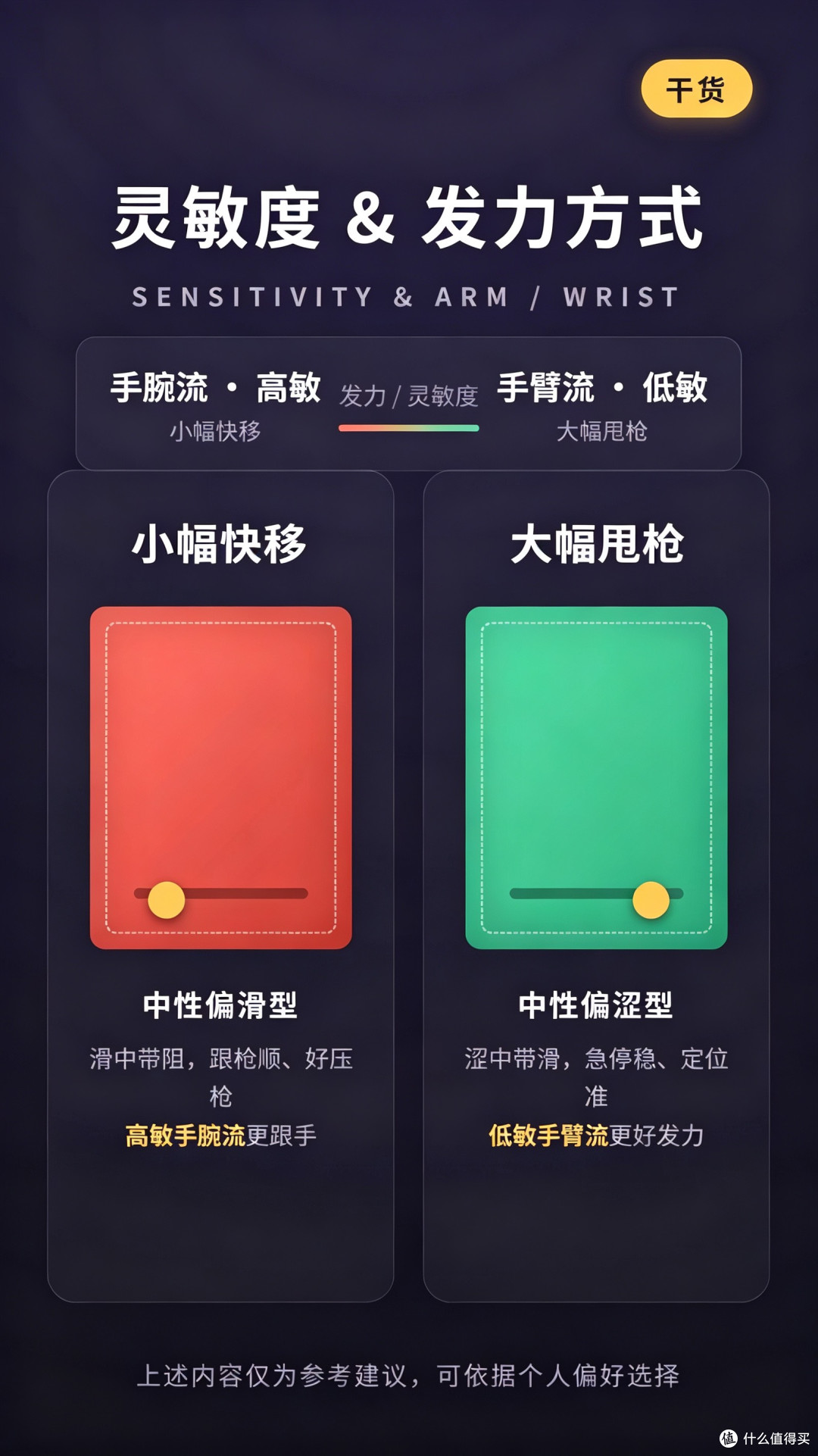 【电竞干货｜鼠标垫怎么选？一篇搞定布面/滑涩/底胶】