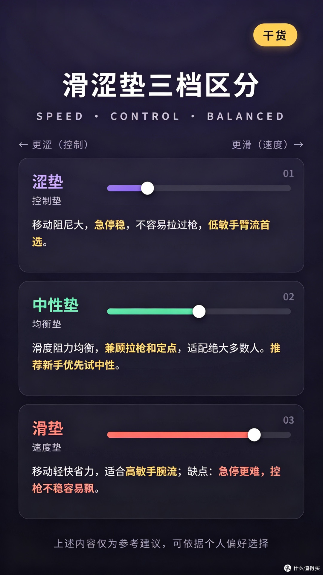 【电竞干货｜鼠标垫怎么选？一篇搞定布面/滑涩/底胶】