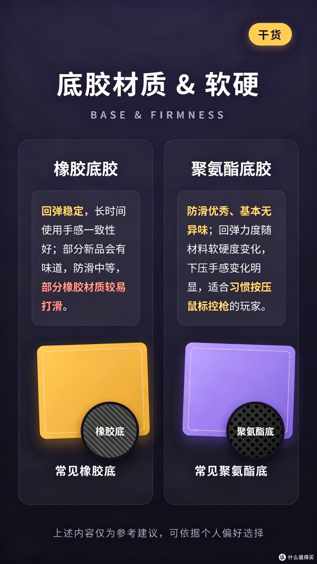 【电竞干货｜鼠标垫怎么选？一篇搞定布面/滑涩/底胶】