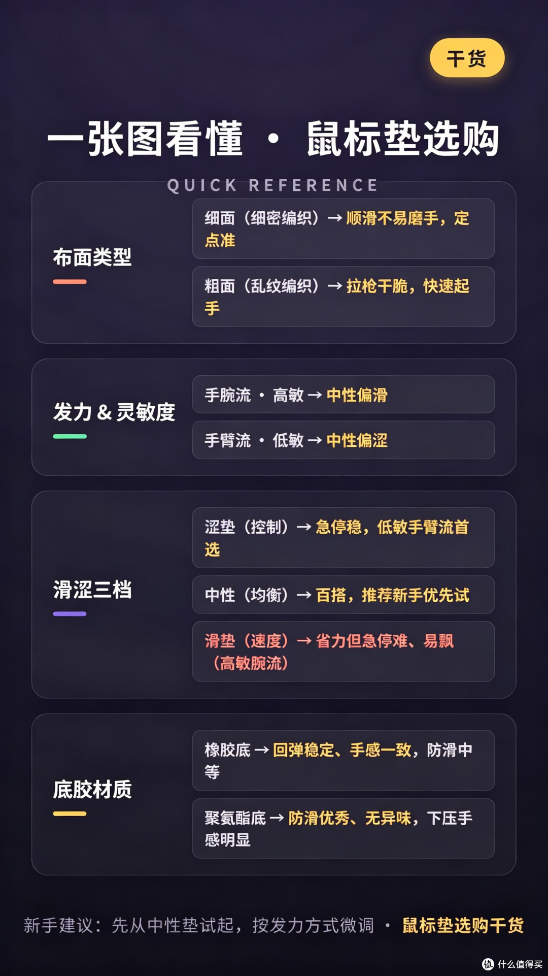 【电竞干货｜鼠标垫怎么选？一篇搞定布面/滑涩/底胶】