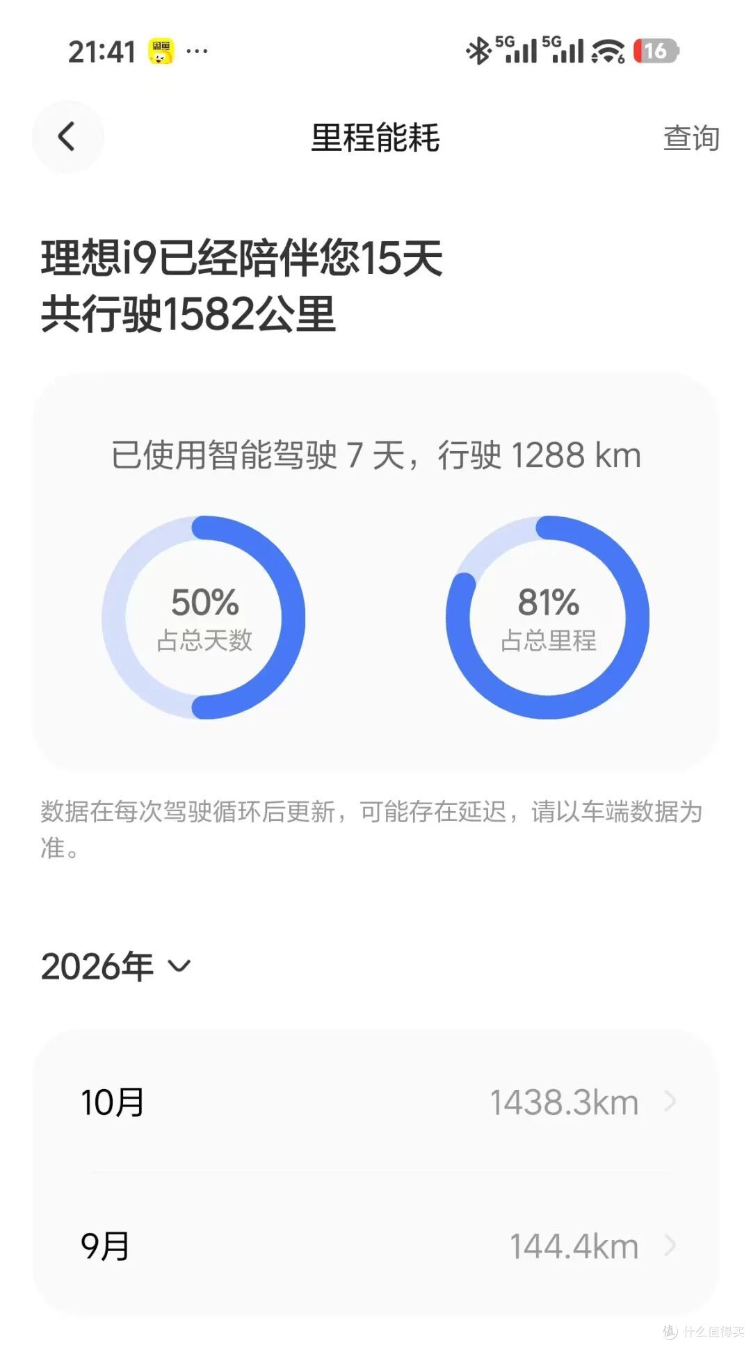理想i9深度体验，开了半个月跑了1600公里，这车到底行不行？