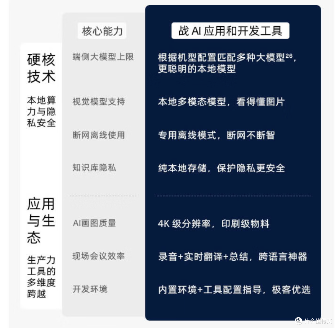 如何评价6499元起售的惠普战66 Air 14新品?