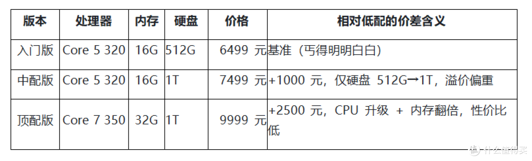 如何评价6499元起售的惠普战66 Air 14新品?
