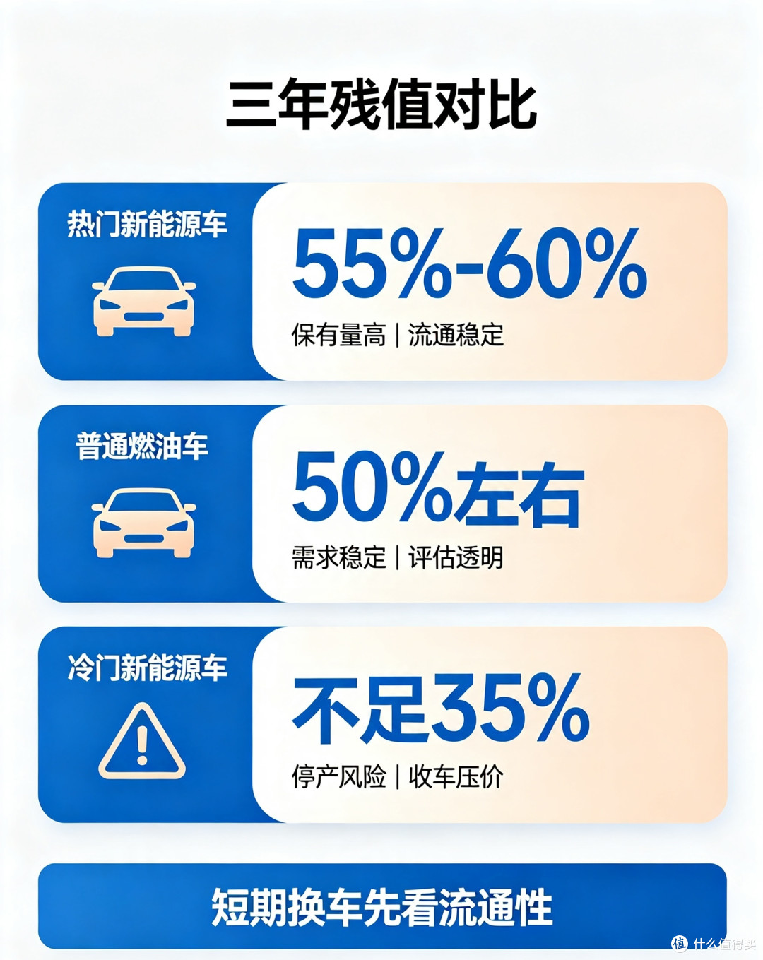 买车只看能耗?小心三年亏掉一半!