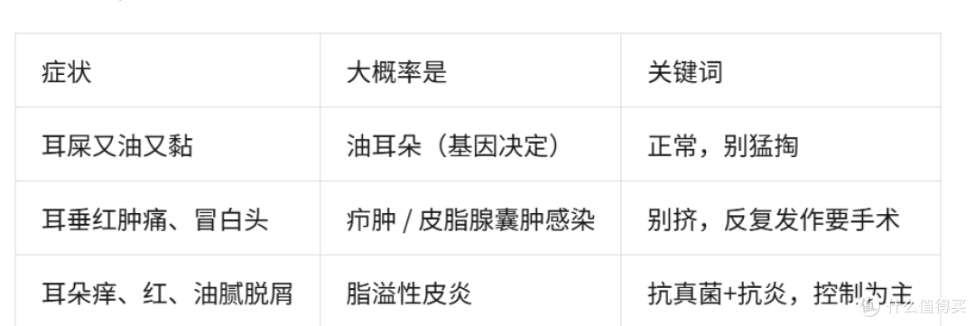 耳朵痒、油、长痘?你可能一直护理错了