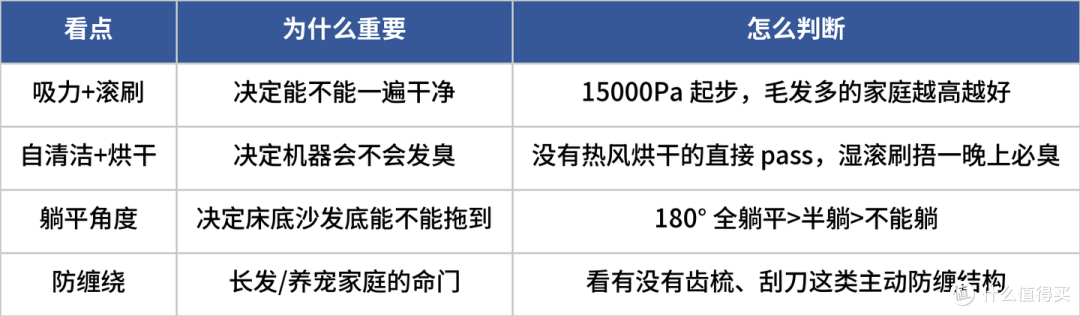 双 11 洗地机抄作业:13 款全价位好价清单,低于这个价再入手