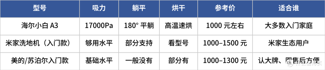 双 11 洗地机抄作业:13 款全价位好价清单,低于这个价再入手