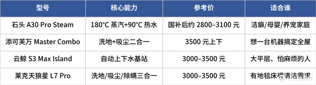双 11 洗地机抄作业:13 款全价位好价清单,低于这个价再入手