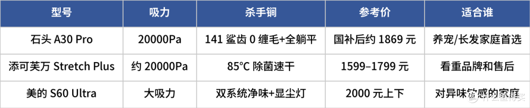 双 11 洗地机抄作业:13 款全价位好价清单,低于这个价再入手