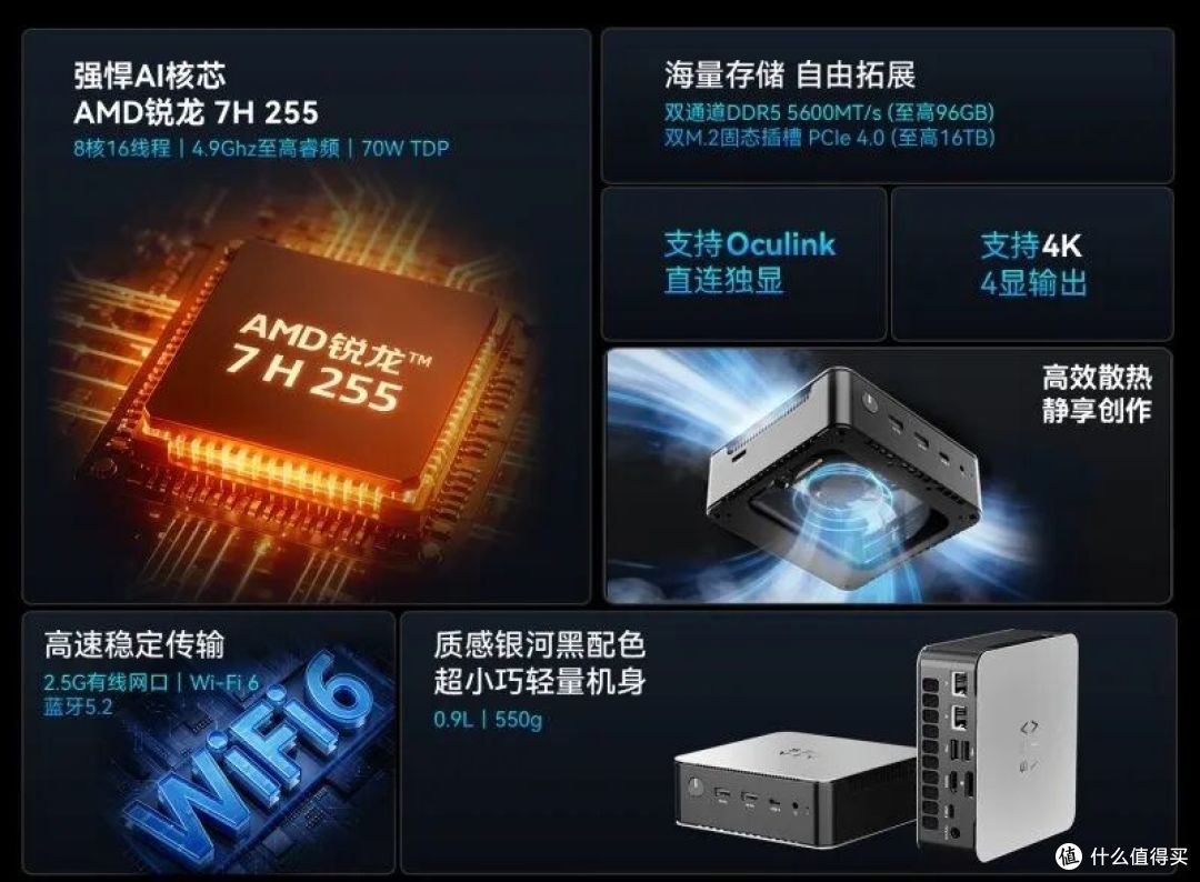 三千以内全新R7 H255迷你主机希未R3e，OcuLink+双USB4扩展性拉满