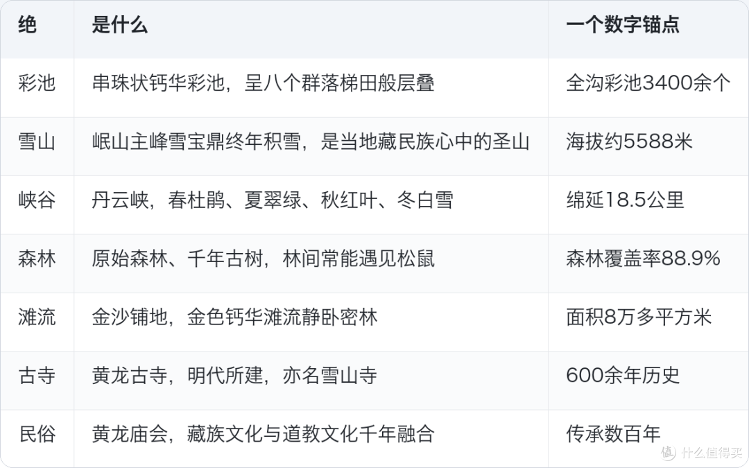 黄龙3400多个彩池沿沟铺了3.6公里,堆了千万年
