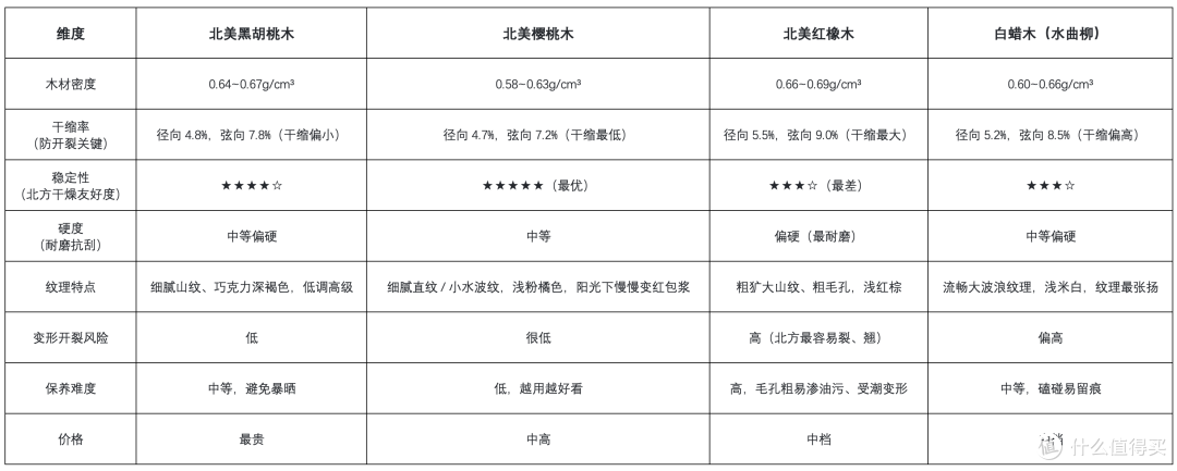 手搓一张中登风格的电脑升降桌