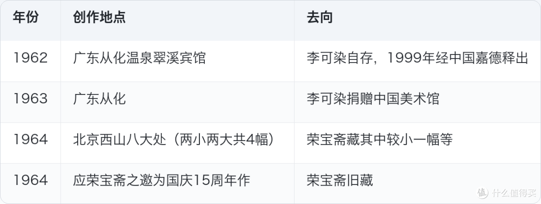李可染画了7幅《万山红遍》，一幅拍出1.84亿元