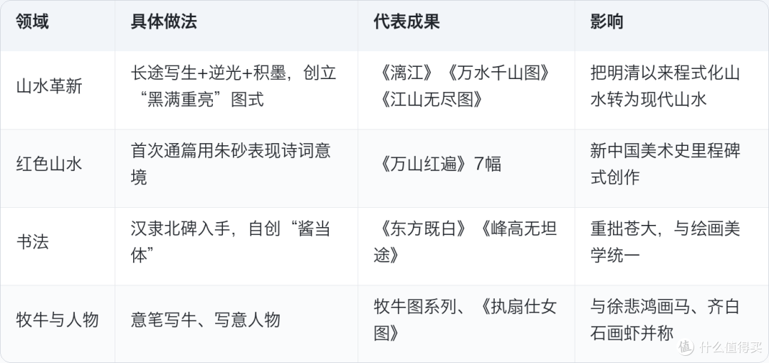 李可染画了7幅《万山红遍》，一幅拍出1.84亿元