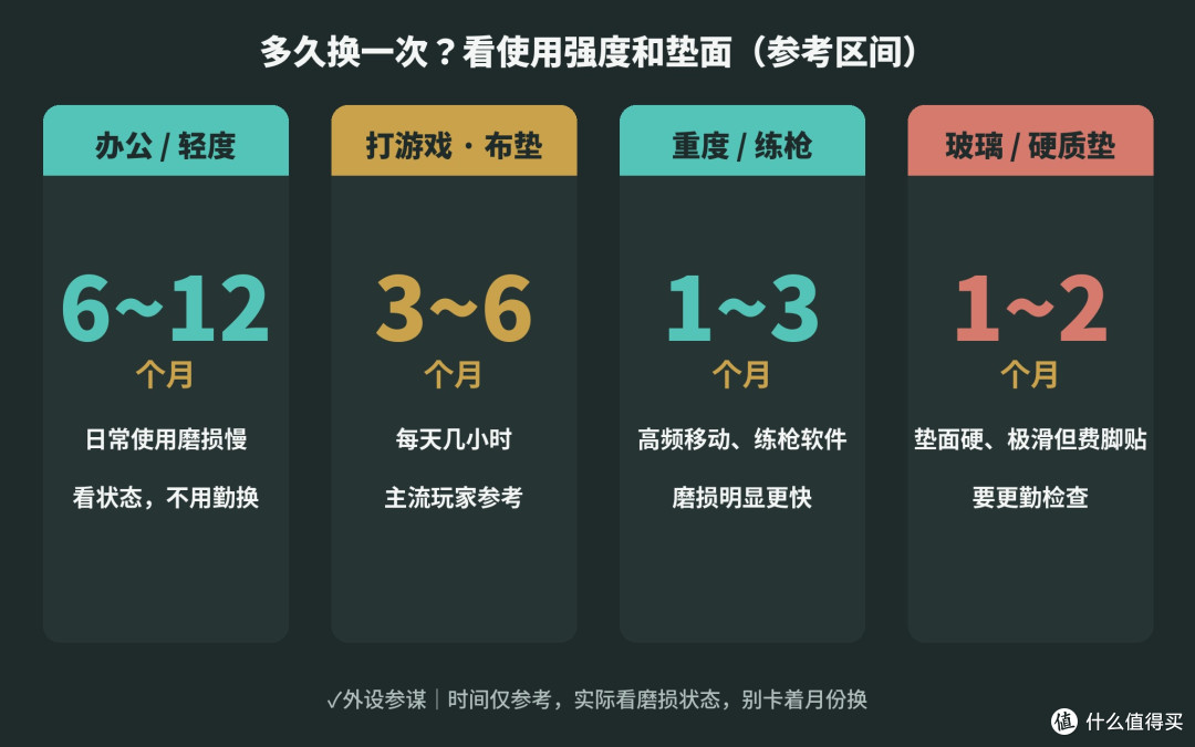 鼠标越用越涩先别换!脚贴几块钱,3步自己搞定
