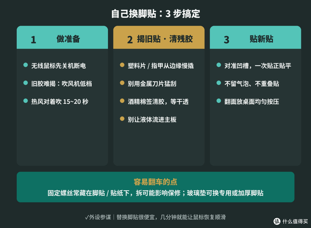 鼠标越用越涩先别换!脚贴几块钱,3步自己搞定