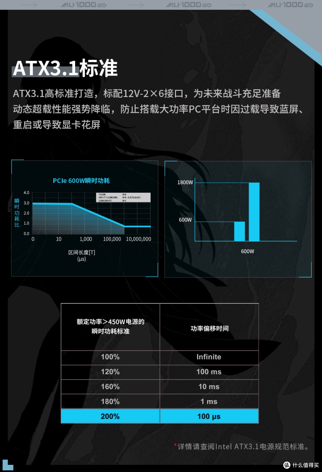 电脑电源科普,让你了解一下PC电源的小知识