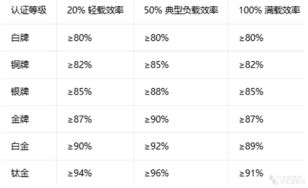 电脑电源科普,让你了解一下PC电源的小知识