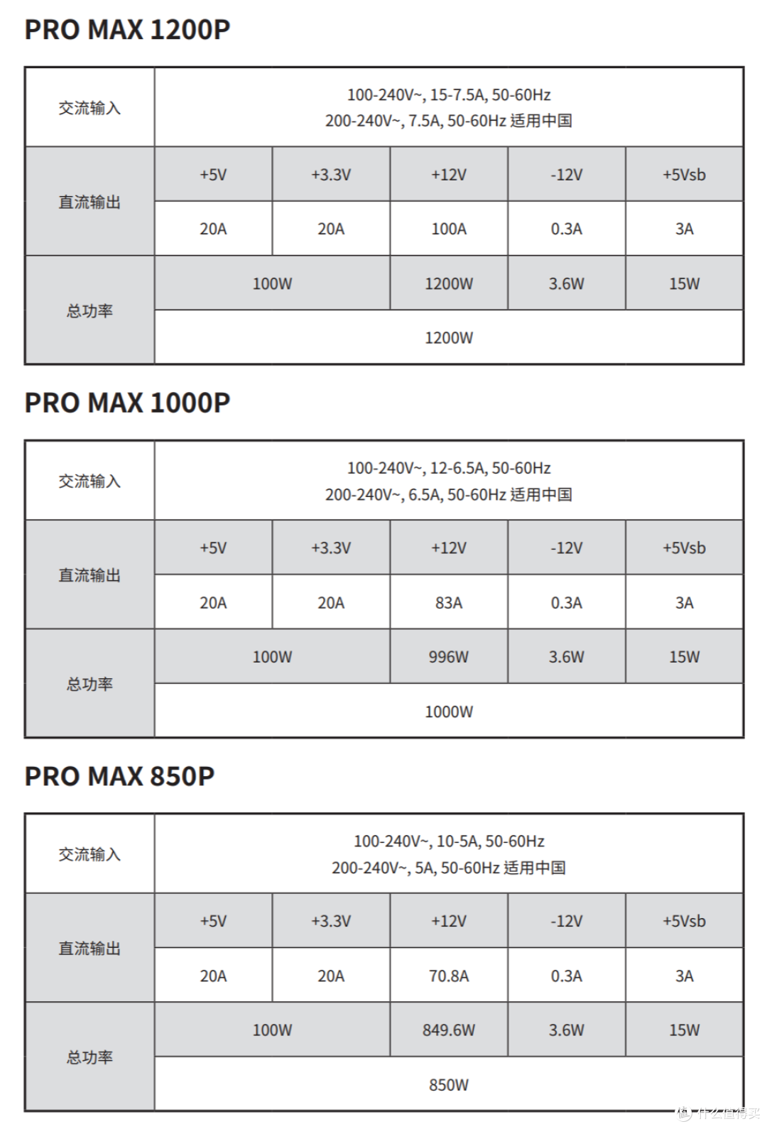 均价0.6元/瓦的白金电源,升级微星PRO MAX 1000P为主机补齐短板