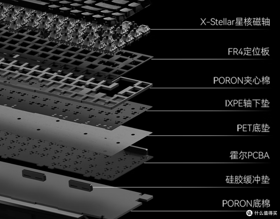 双8K电竞桌搭核心搭配,微星X68K磁轴键盘+X7M鼠标套装分享