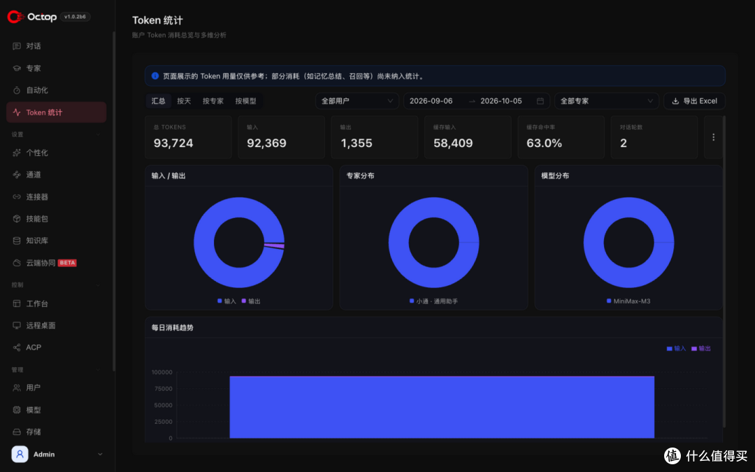 腾讯开源！让团队每个人都有AI助手！极空间部署Octop