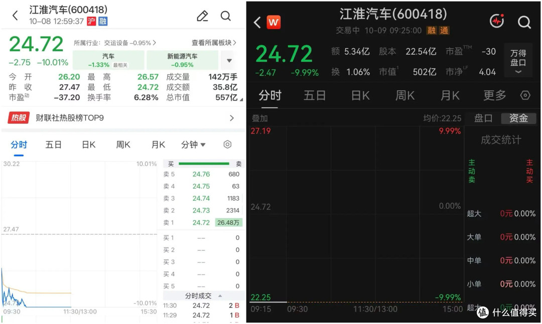180天的速成鸡不敢吃,18个月造的车你敢开吗?