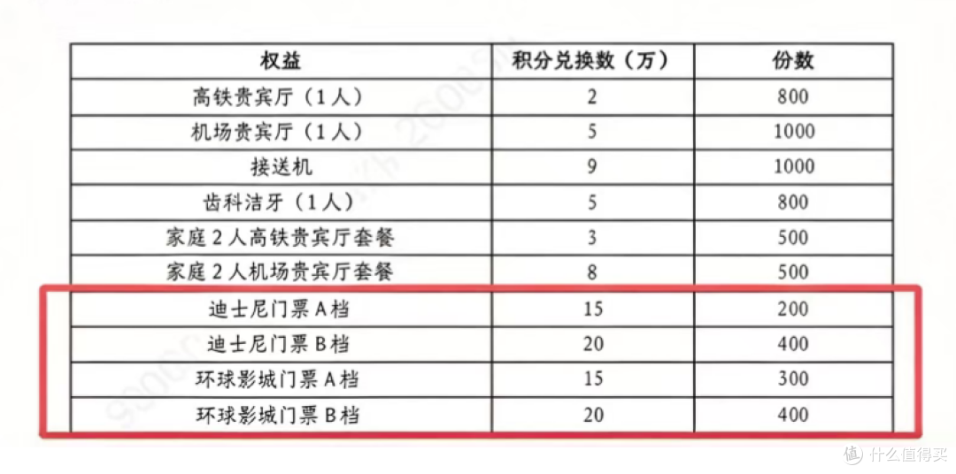 农行白金卡！再遭新变化！