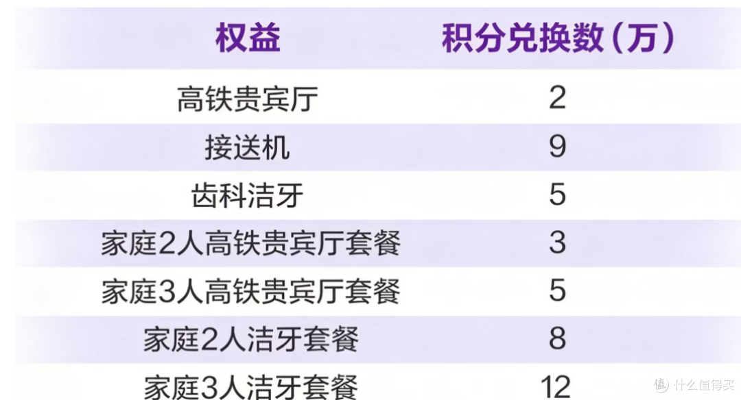 农行白金卡！再遭新变化！