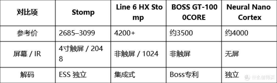 Hotone Ampero II 系列深度测评:三款效果器怎么样、怎么选?