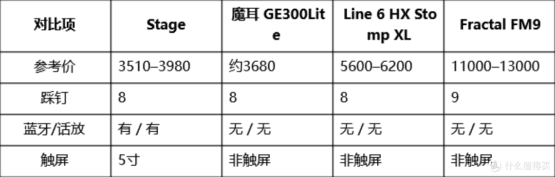 Hotone Ampero II 系列深度测评:三款效果器怎么样、怎么选?