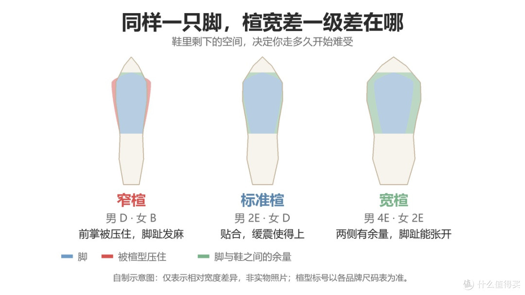 别被装备清单吓退!几百块和上千的徒步鞋,走一天到底差在哪?