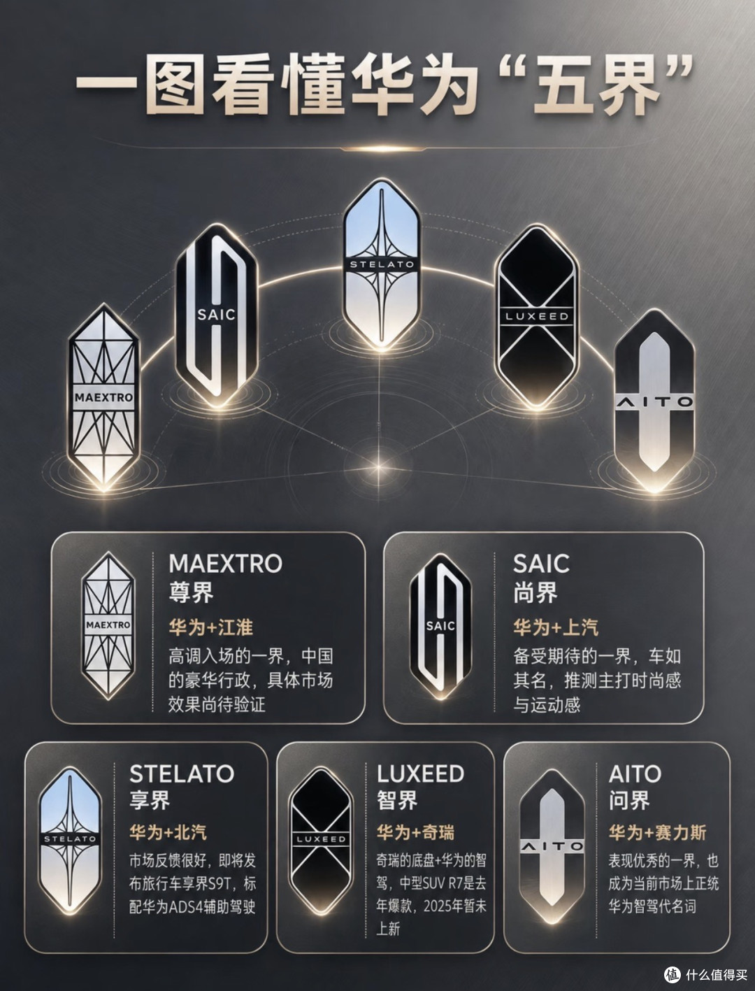 华为商城偷偷把"问界"挪到最后面了,五"界"到底谁是主角?