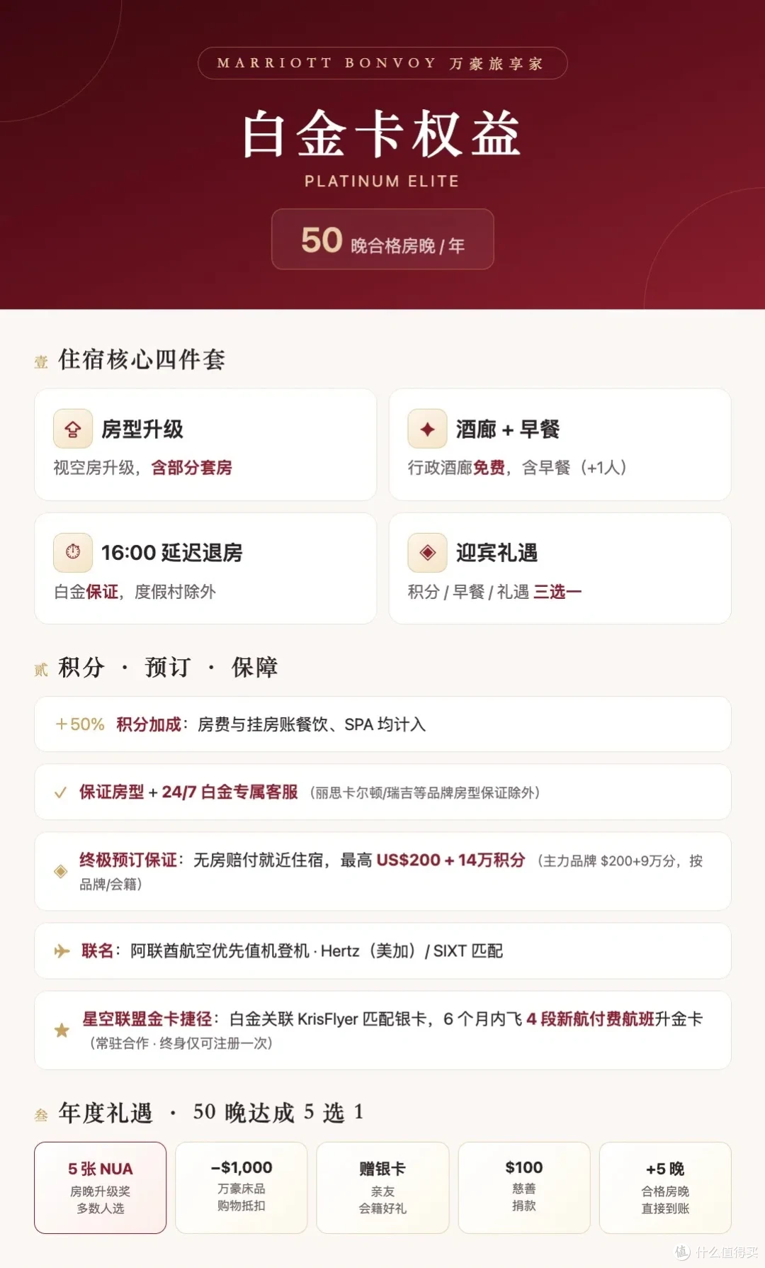 万豪白金卡和希尔顿金卡获取方式汇总