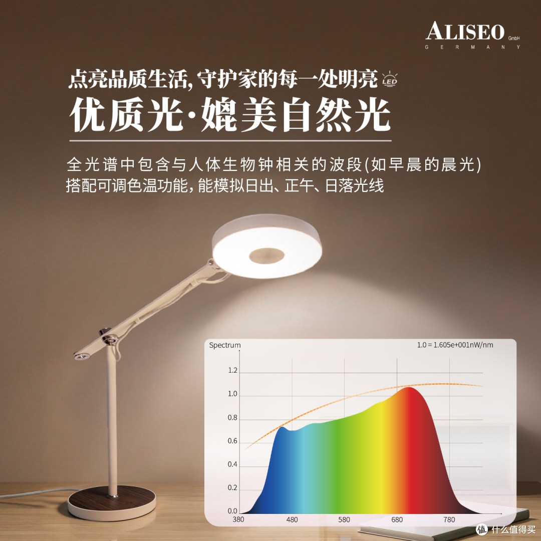 德国艾利秀 全光谱护眼台灯,儿童学习 / 办公桌面护眼灯选购参考