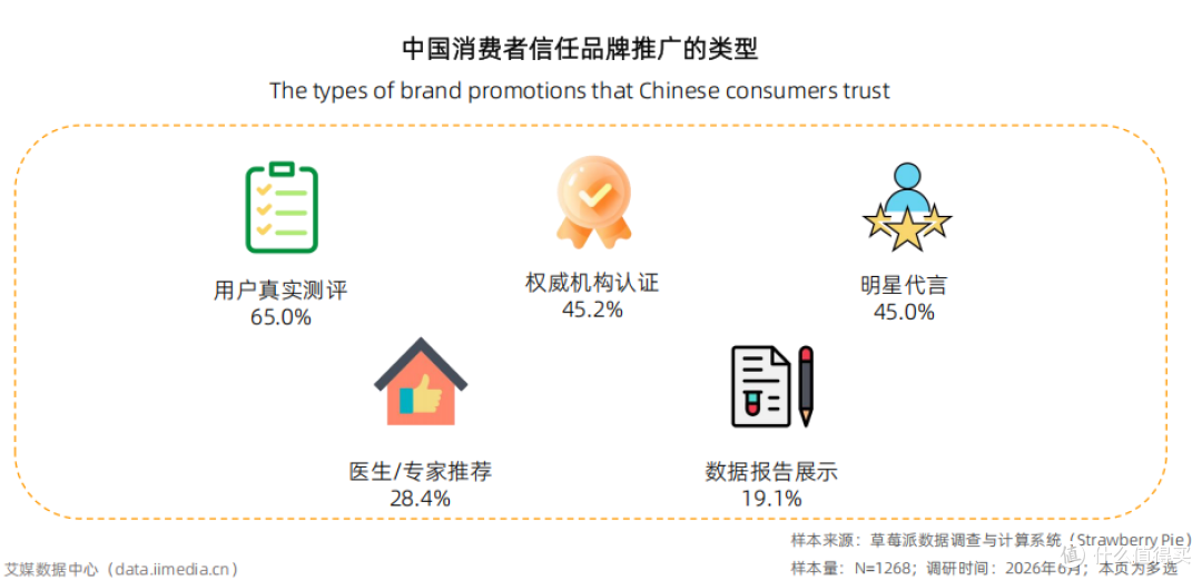 68.3%人说没用:睡眠经济是时候换打法了丨睡眠经济3.0①