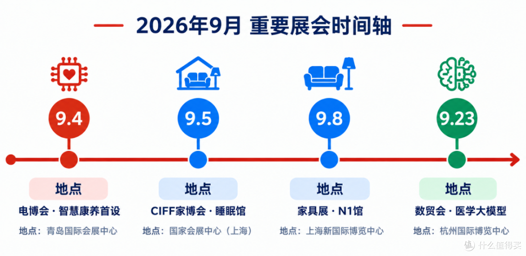 68.3%人说没用:睡眠经济是时候换打法了丨睡眠经济3.0①