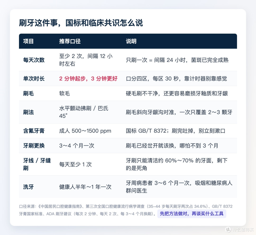 85%中年人牙周不健康,你中招没?