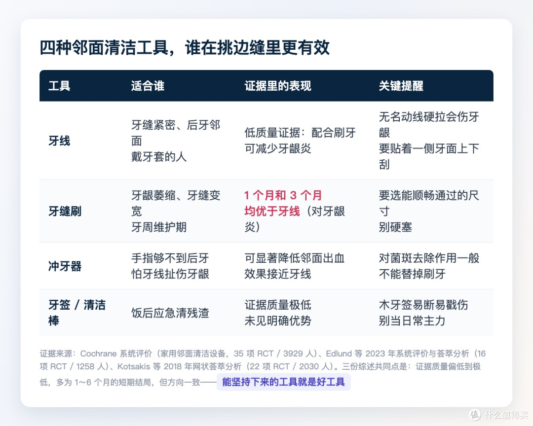 85%中年人牙周不健康,你中招没?