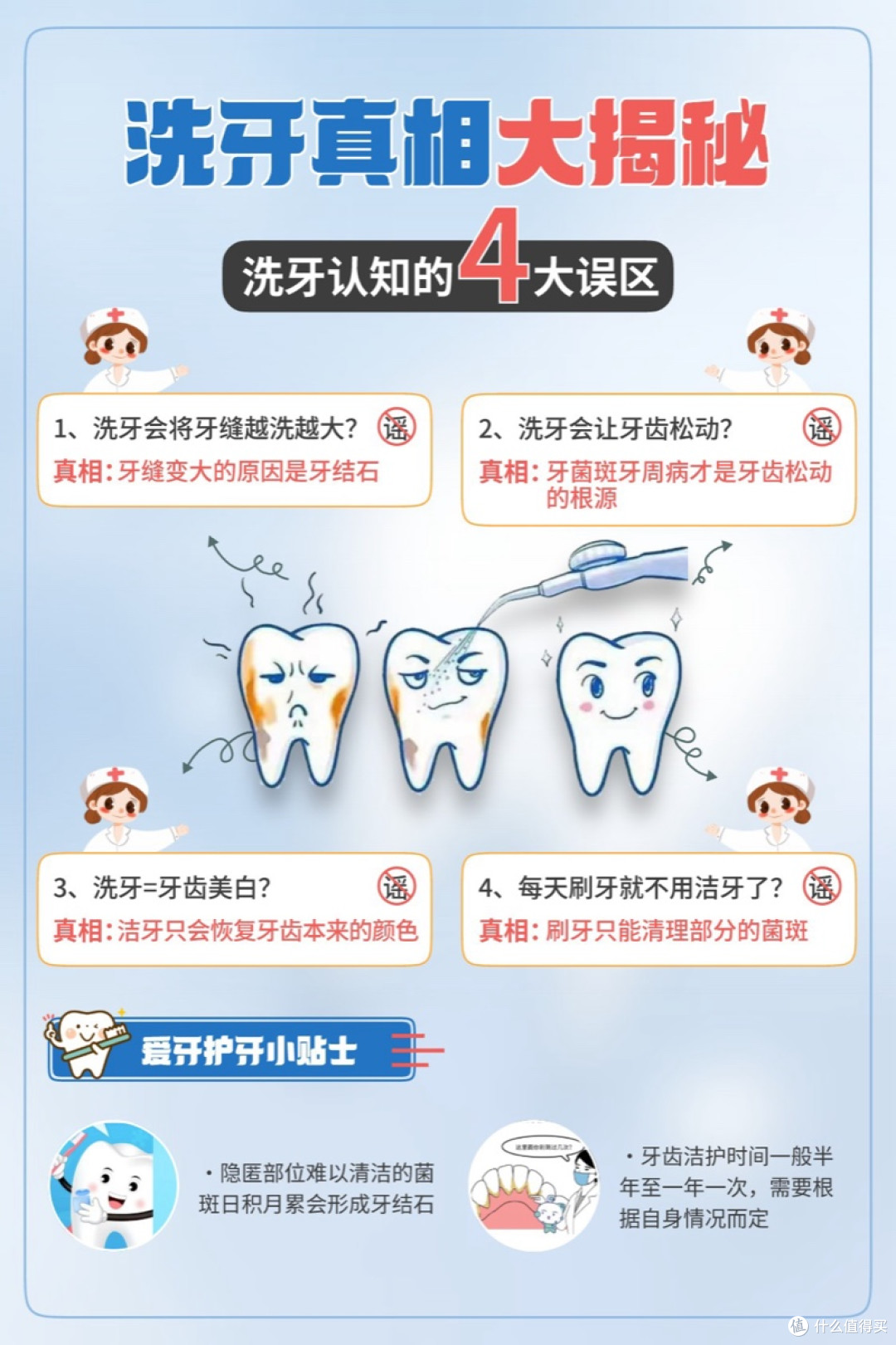 85%中年人牙周不健康,你中招没?