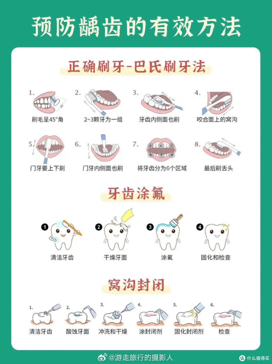 85%中年人牙周不健康,你中招没?