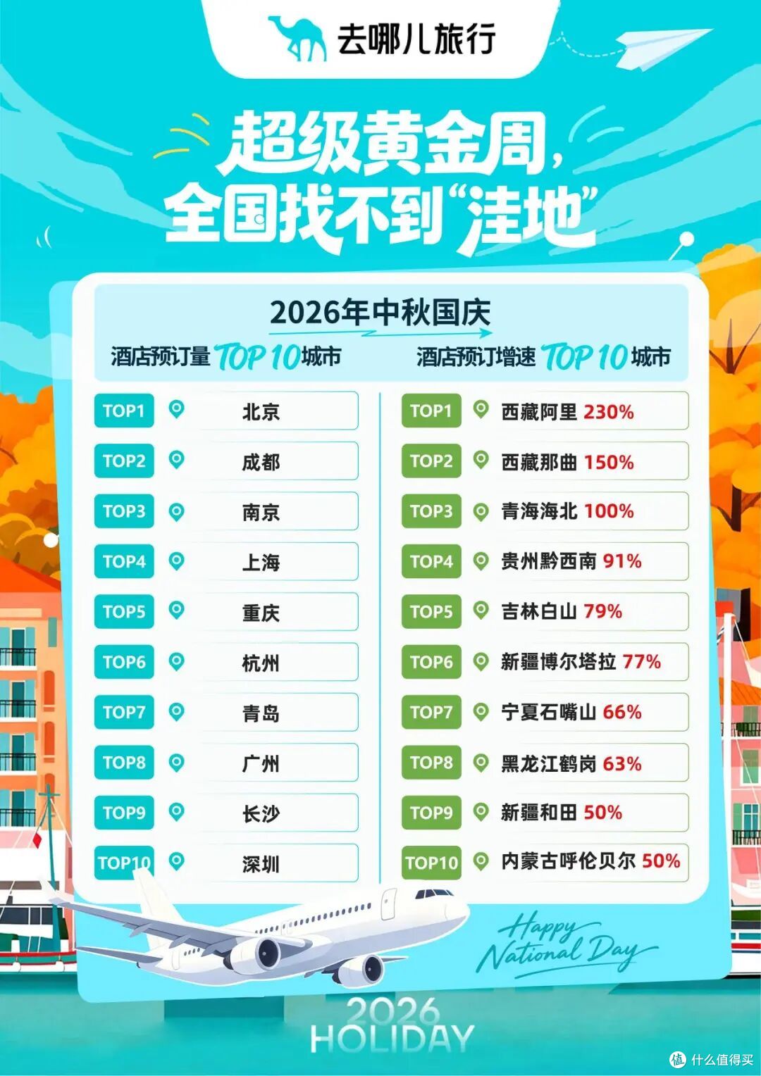 长沙县成国庆出行热门目的地:一个工业强县逆袭文旅的样板